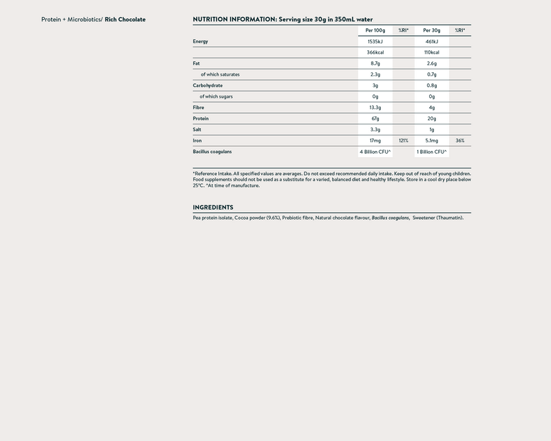 Nutrition facts image